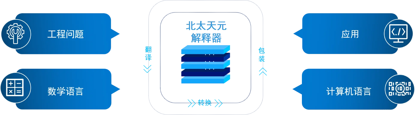 天元官方下载下载,全面设计执行策略创新版 v2.852——软件评测专家深度介绍