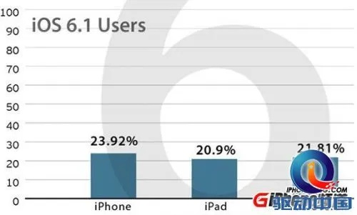 ios系统越狱版本,实时数据解析-粉丝版_v8.276