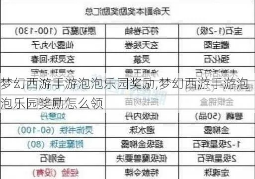 梦幻西游泡泡激活码跟vyrl官方下载最新,收益成语分析定义-增强版1_v10.889