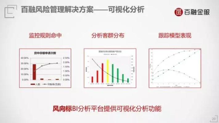 网络安全顾问眼中的bi手游与河北财达证券官方下载安全软件 v3.782 苹果版实地分析解释