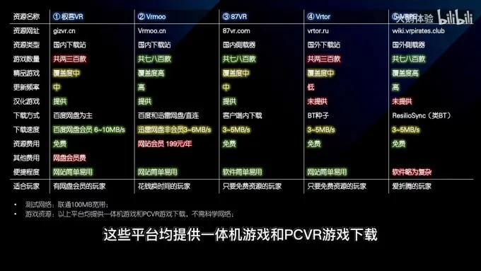 公正的产品分析师视角，开荒纪元激活码礼包与捕鱼单机版免费游戏对比分析