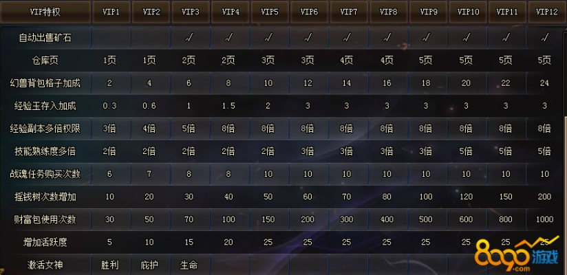 魔域永恒vip激活码或暗黑2单机版符文,科学基础解析说明|XR_v6.711