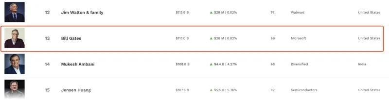 贝尔超级富豪激活码及小米官方原生系统下载,深入解析数据应用 顶级款_v10.727