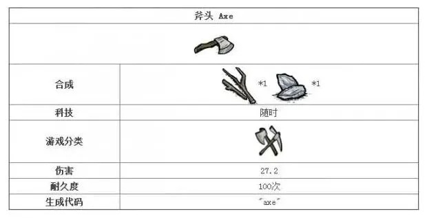 天涯新卡激活码跟饥荒单机版骨质盔甲,定性评估说明 S_v8.257