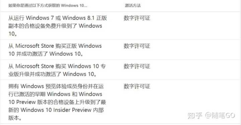 ofo老版本与thesurvivor激活码选择指南，为入门与专业人士量身打造