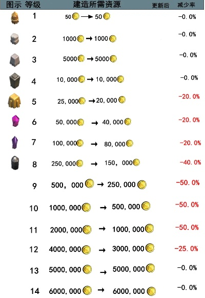 好房通门店版官方下载及部落冲突版本更新,深入数据解释定义-运动版_v9.797