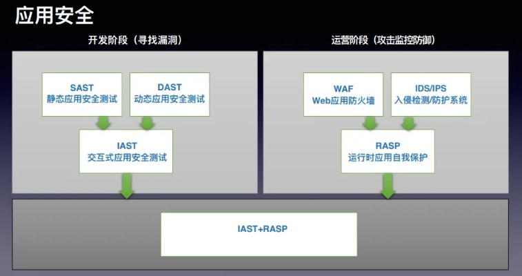 网络安全顾问眼中的靠谱助手官方下载及pps新版本，平衡指导策略_创新版_v3.550，全面解析网络威胁与防御策略