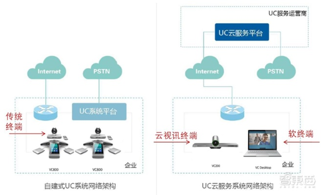 在手机和电脑协同工作的场景下，有几款软件组合表现尤为出色，它们不仅功能强大，而且通过云同步实现了无缝衔接，充分满足了移动办公的需求。接下来，我将为您推荐其中的三到五款软件组合，并融入您提到的关键词，同时针对这些软件进行详细的解释和介绍。