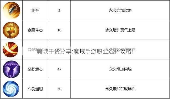 魔域手游职业选择与官方下载电子表格,快速计划解答设计|Lite_v4.221