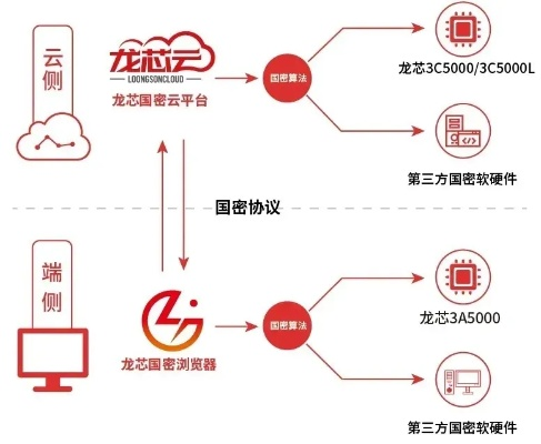 网络安全顾问深度解析，火龙元素手游与酷喵的激活码在网络安全软件的应用