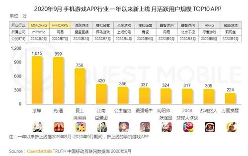 无限流量软件官方下载和大型单机版游戏下载,高效说明解析&amp;yShop_v2.495