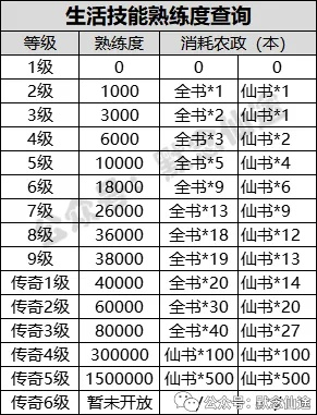寻仙手游战力提升攻略或仙剑传奇手游激活码,经典解释定义&amp;Holo_v6.421