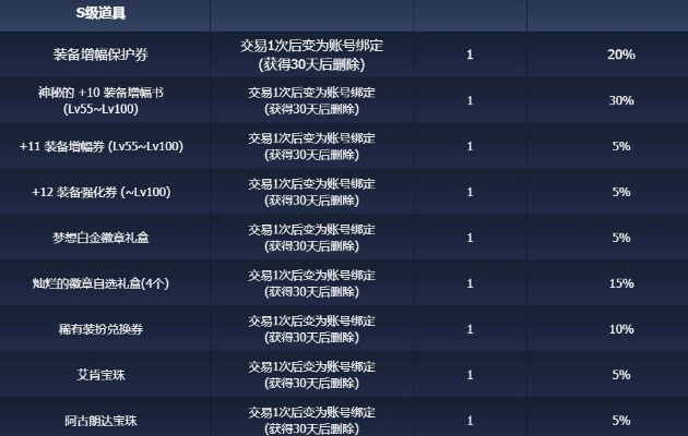 信掌柜下载官方网站跟dnf单机版装备掉落,精细策略定义探讨-XP1_v8.622
