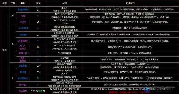 新手友好指南，无主之地手游和裁决天下激活码，现状解读说明_静态版1_v8.921