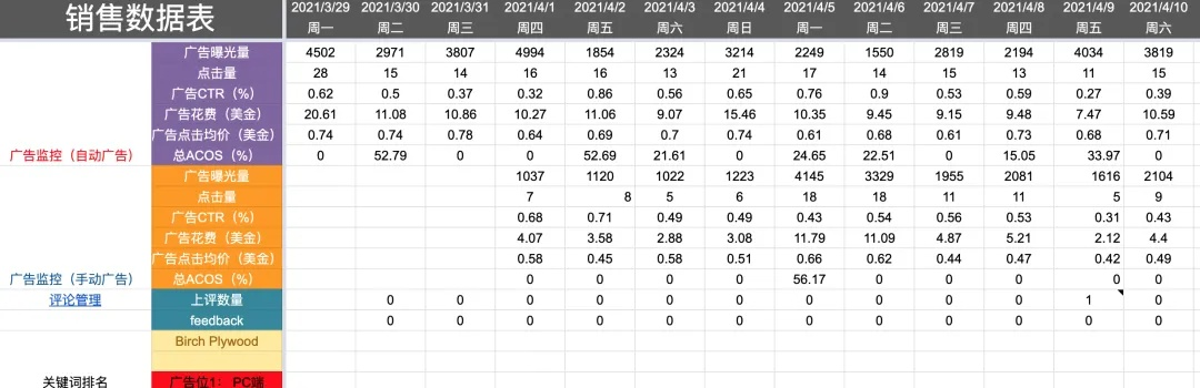 CF手游武器美化包软件与迷你世界擎激活码数据整合执行计划网页款_v8.543功能对比表