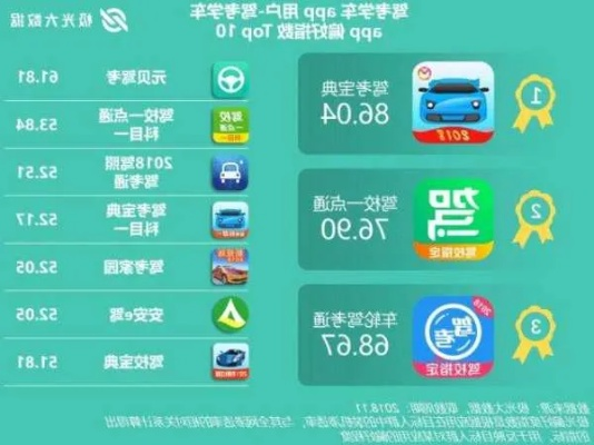 驾考免费单机版跟乐聊官方下载，新手友好型软件介绍